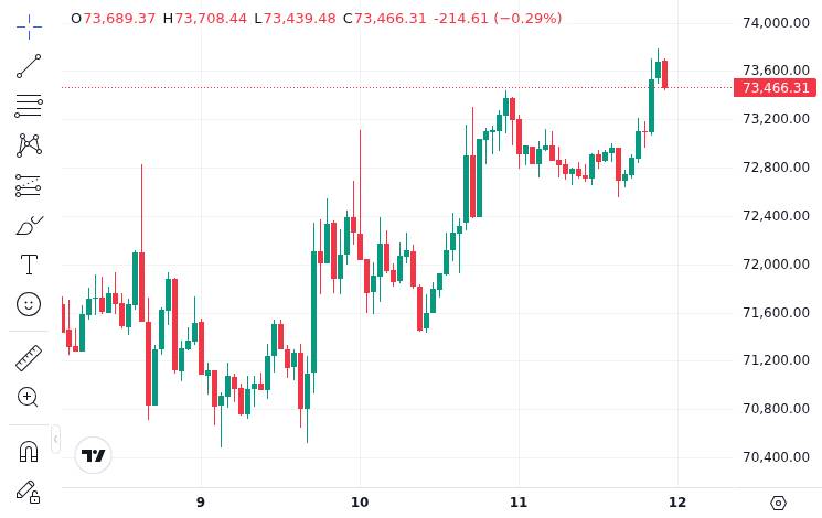 CoinMarketCap price chart for The crypto honeymoon is over for now as analysts warn of a major first-quarter profit squeeze