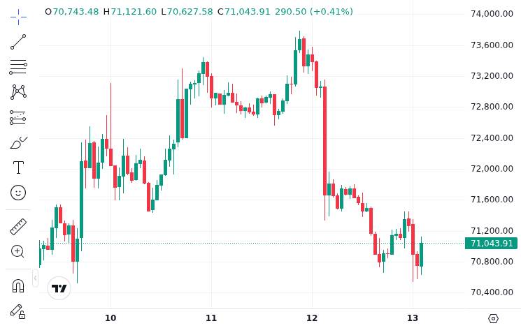 Kraken Gets Direct Fed Access in First for Crypto Banking 1 CoinMarketCap price chart for Kraken Gets Direct Fed Access in First for Crypto Banking