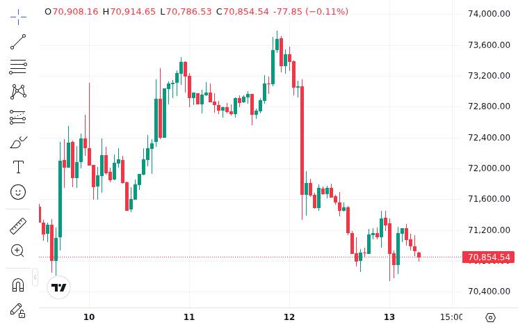 CoinMarketCap price chart for Trump To End 2-Week Iran Ceasefire? Crypto Prediction Market Has This To Say