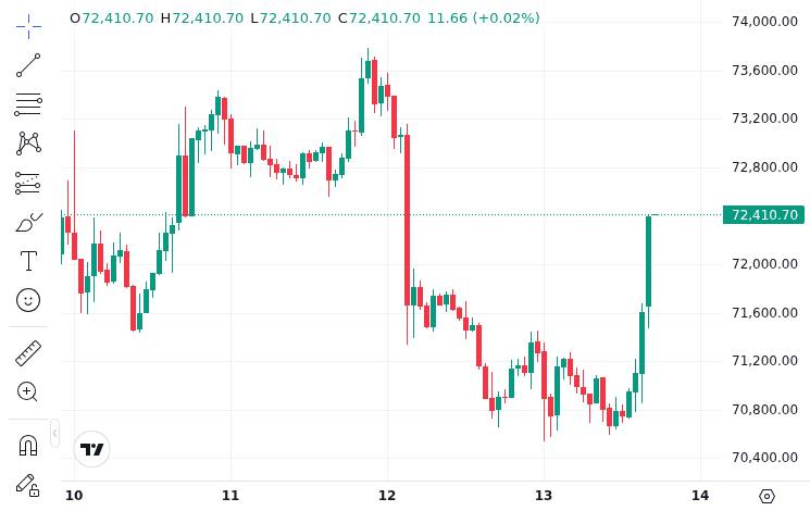 CoinMarketCap price chart for Strategy's Bitcoin Stockpile Nears BlackRock's ETF Holdings After $1 Billion BTC Buy