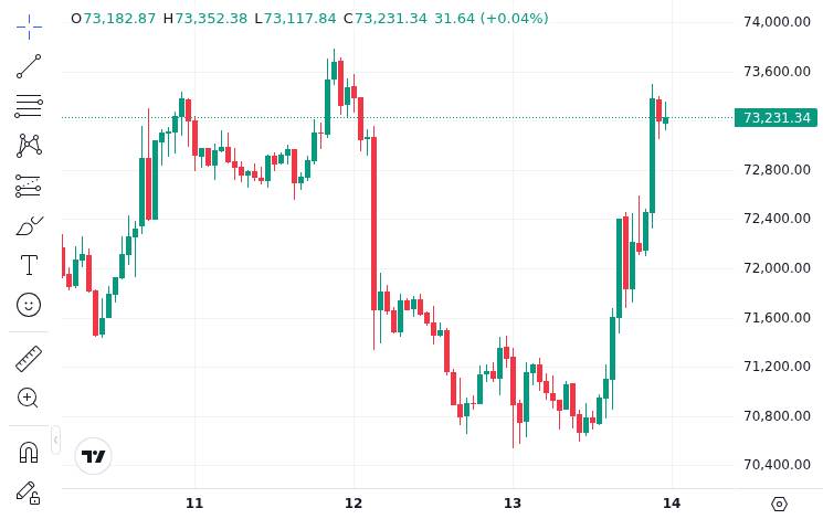 SEC and CFTC Issue New Guidelines for Crypto Interfaces 1 CoinMarketCap price chart for SEC and CFTC Issue New Guidelines for Crypto Interfaces