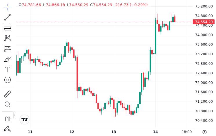 CoinMarketCap price chart for X Teases New Launch To Fix Struggling Crypto Market