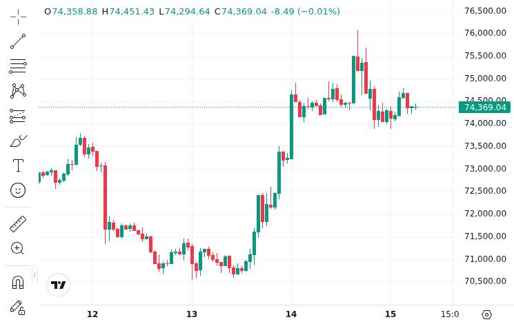 CoinMarketCap price chart for Mirae Asset Securities to Enter Hong Kong's Retail Cryptocurrency Market