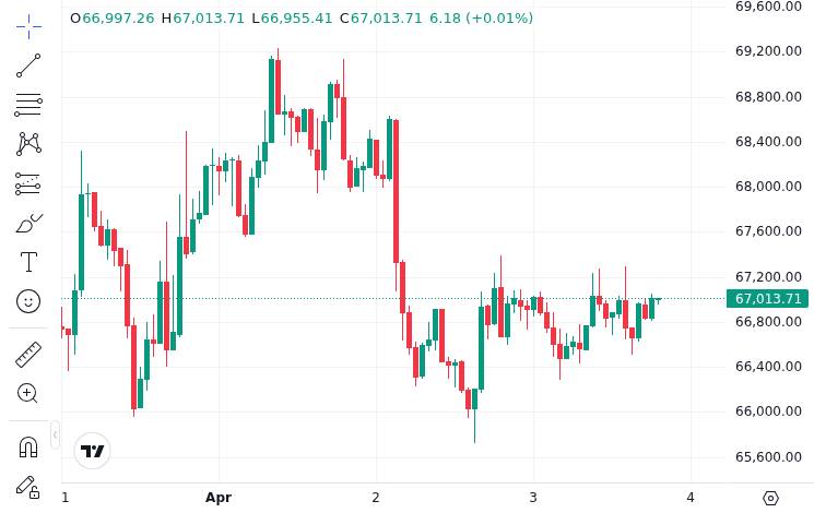 CoinMarketCap price chart for Where Next for Bitcoin After Worst Quarter Since 2018?