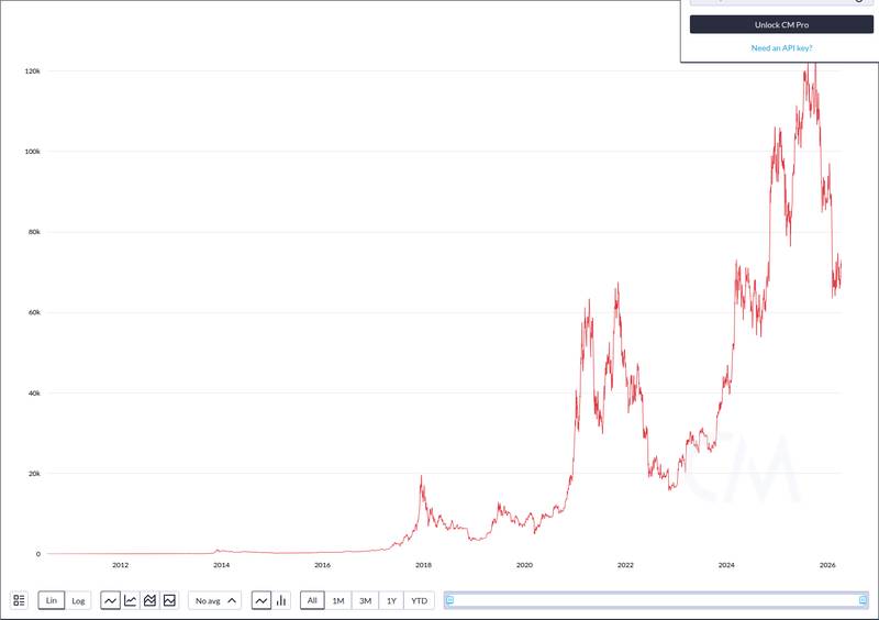 CoinMetrics price chart for Exclusive: $250M Asset Manager Breaks Down Morgan Stanley's Bitcoin ETF Impact