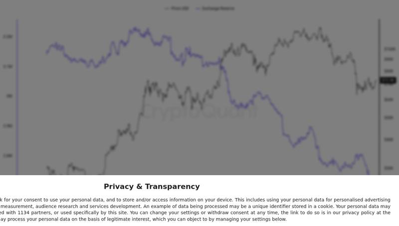CryptoQuant exchange reserve chart for Why Morgan Stanley Launched the Cheapest Bitcoin ETF on the Market