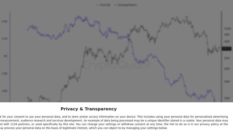 CryptoQuant exchange reserve chart for The Hidden On-Chain Signal That Shows Bitcoin Is Closer to a Bottom Than Most Think
