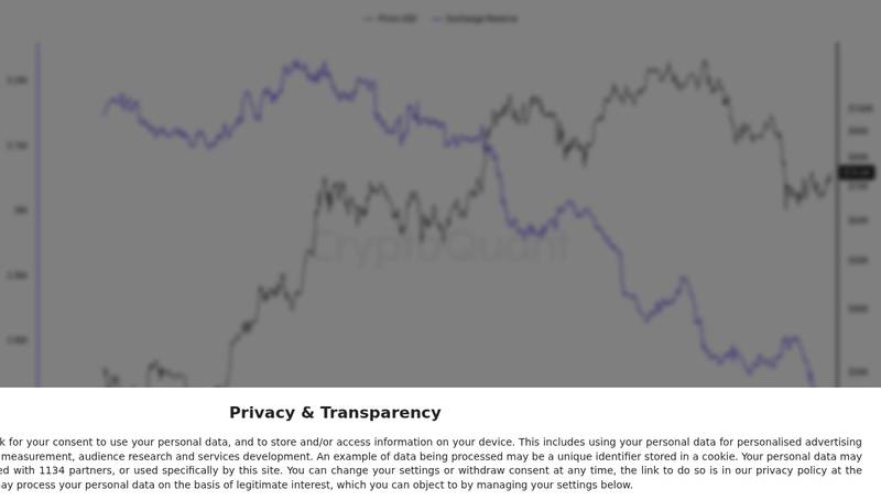 CryptoQuant exchange reserve chart for Why Are Bitcoin, Ethereum and XRP Prices Surging Today?