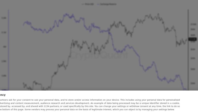 CryptoQuant exchange reserve chart for SOL, ADA, DOGE pullback, bitcoin holds above $74,000 as Asia recoups Iran war losses
