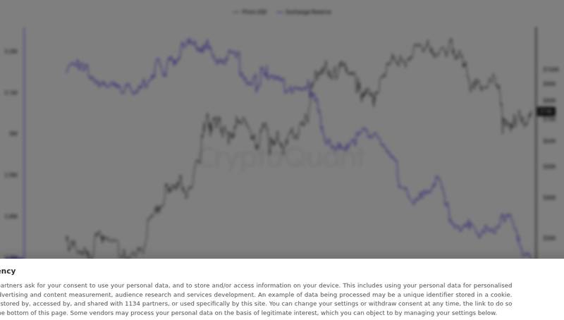 RAVE Liquidation Volume Hits $30.6M, Trails BTC, ETH 2 CryptoQuant exchange reserve chart for RAVE Liquidation Volume Hits $30.6M, Second Only to BTC and ETH