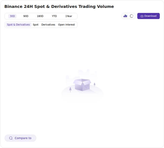 Token Insight exchange price chart for Switched from my bank app to Binance as my main wallet, here's what surprised me.