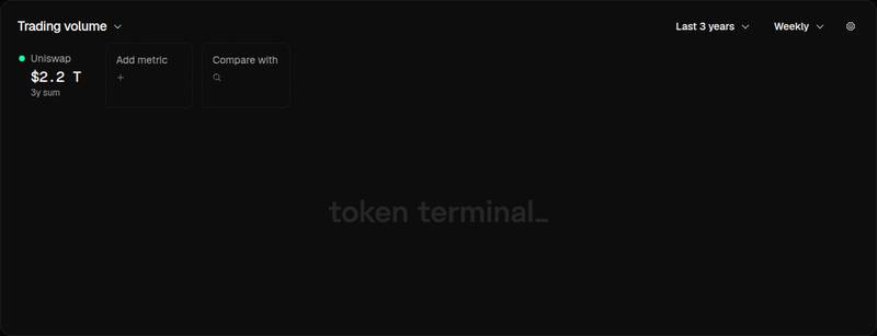 Token Terminal project overview card for When AI Agents Become DeFi's Main Users