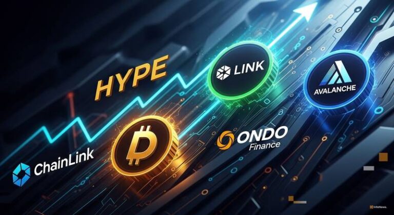 Next Altcoin to 10x: Is It HYPE, LINK, ONDO or AVAX?