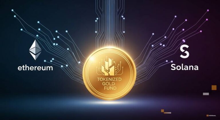 OCBC Launches Tokenized Gold Fund on Ethereum and Solana