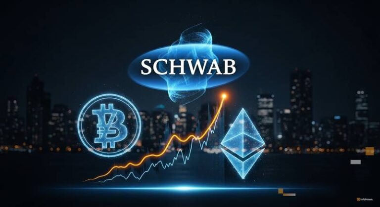 Schwab Plans Spot Bitcoin, Ether Trading Launch in First Half of 2026