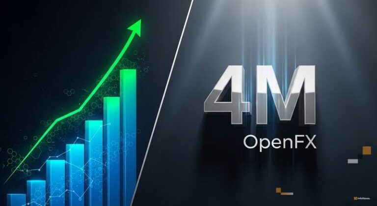 Top Crypto Fundraising Last Week: OpenFX Leads With $94M