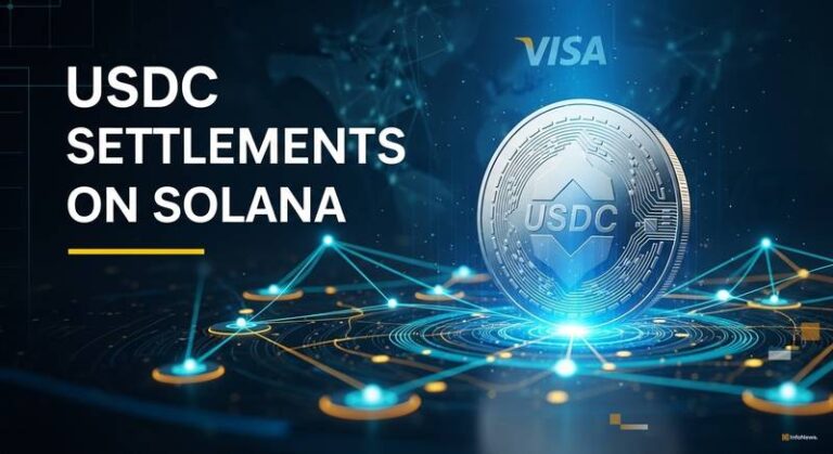 Visa Crypto Head Says U.S. Banks Are Settling USDC on Solana