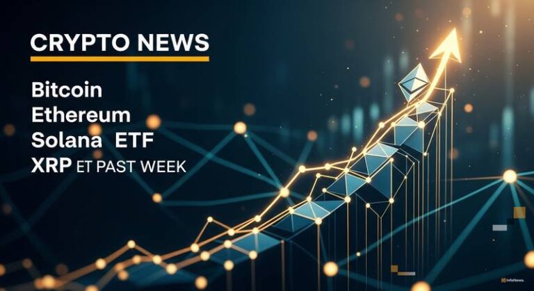 Weekly Recap of Bitcoin, Ethereum, Solana and XRP ETF Performance