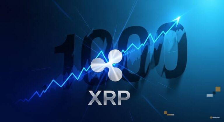 XRP Price Prediction: Can XRP Reach $1,000 by 2030?