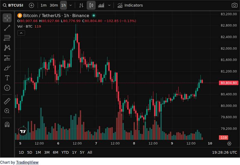 CoinGecko price chart for Trump Media Q1 Loss Widens to $406 Million on Bitcoin and CRO Markdowns