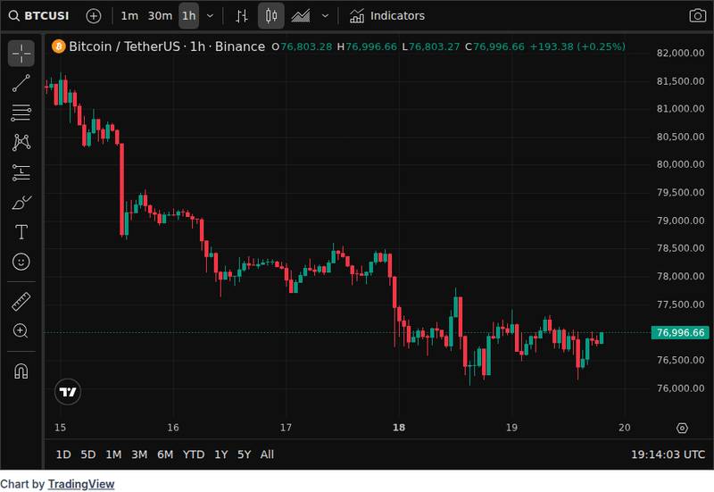 CoinGecko price chart for XRP or Bitcoin? Crypto markets predict which asset will record highest returns in 2026