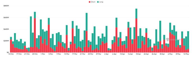 CoinGlass liquidations chart for Zcash ETF Filing Renews Focus on Privacy Coins in the Crypto ETF Market