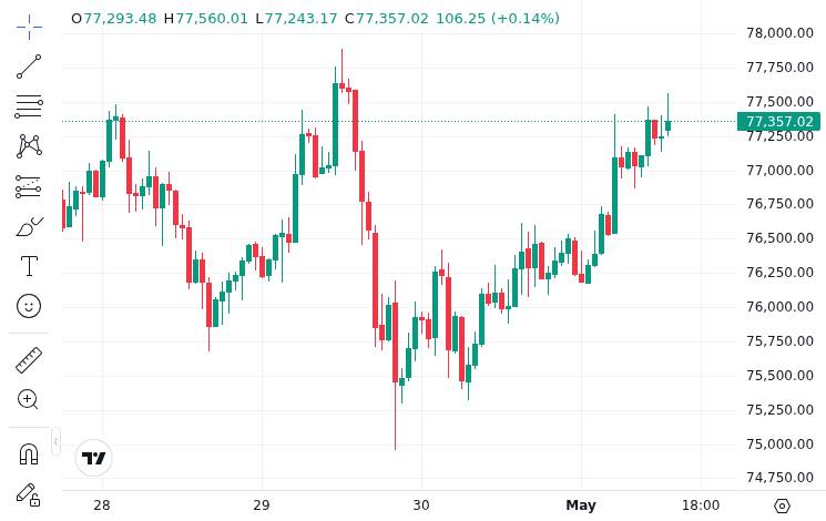 CoinMarketCap price chart for Top Crypto Analyst Predicts Bitcoin Could See A 'Push Higher' Before A Final Leg Down— Here's What Indicators Say