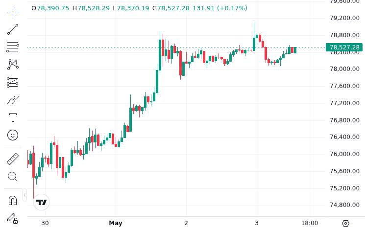 CoinMarketCap price chart for New York Orders Uphold to Pay $5M Over Fraudulent Crypto Investment Scheme