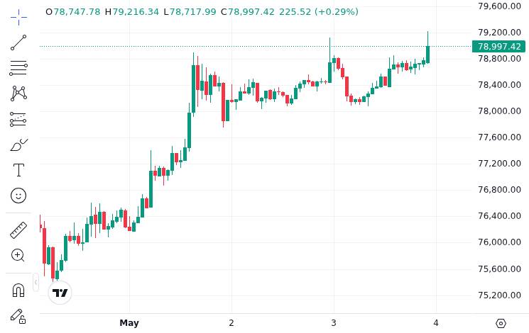 CoinMarketCap price chart for NYSE Proposes Tokenized Stock Trading for Russell 1000