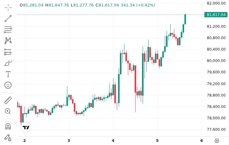 CoinMarketCap price chart for VC Firm Andreessen Horowitz Launches $2.2 Billion Crypto Fund