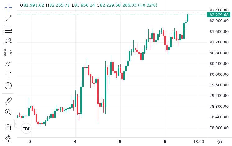 CoinMarketCap price chart for Will Bitcoin Reclaim $100,000 This Year? Crypto Punters Lift Odds Amid Latest Spike