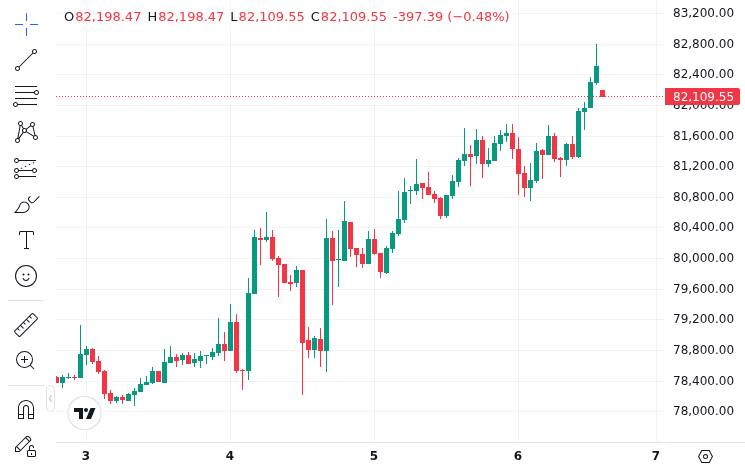 CoinMarketCap price chart for Strategy Says It Is Selling Bitcoin to 'Inoculate the Market'