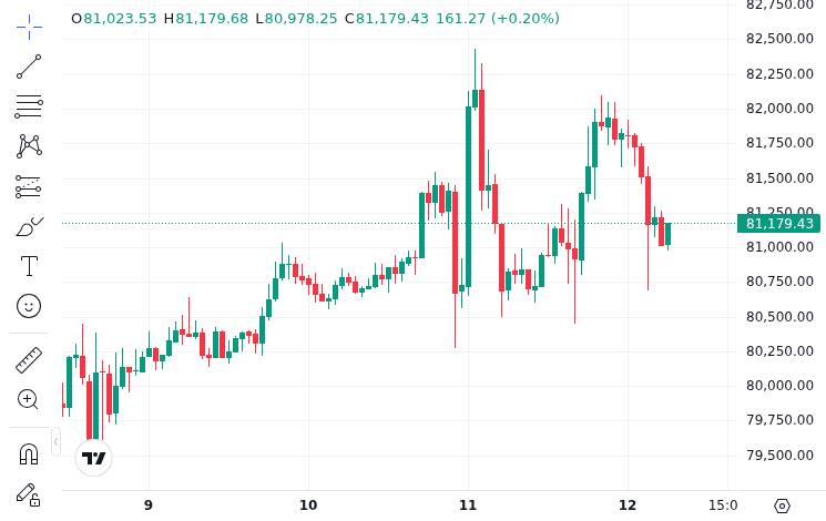 CoinMarketCap price chart for South Korea delays Digital Asset Basic Act ahead of June elections