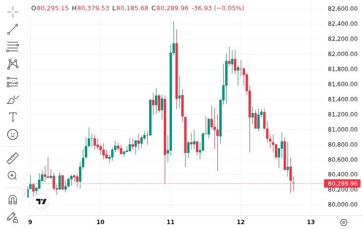 CoinMarketCap price chart for US Inflation Rises to 3.8% Above Expectations as Bitcoin, XRP and ADA Fall