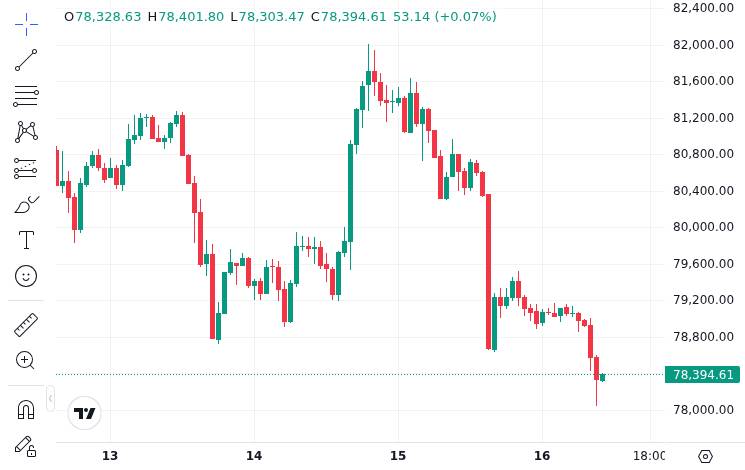 CoinMarketCap price chart for U.S. Spot Bitcoin ETFs Record $290 Million in Outflows