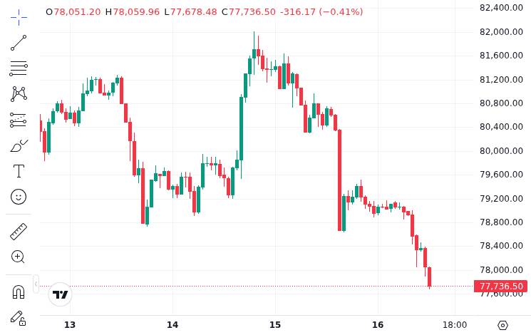 CoinMarketCap price chart for Spot Bitcoin ETFs post $1 billion in weekly outflows, ending a six-week inflow streak
