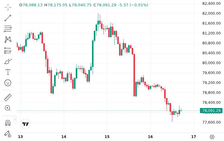 CoinMarketCap price chart for KelpDAO Hit by $293 Million Hack
