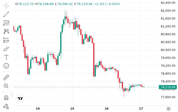 CoinMarketCap price chart for Italy's largest bank's crypto exposure tops $200M through Bitcoin ETFs