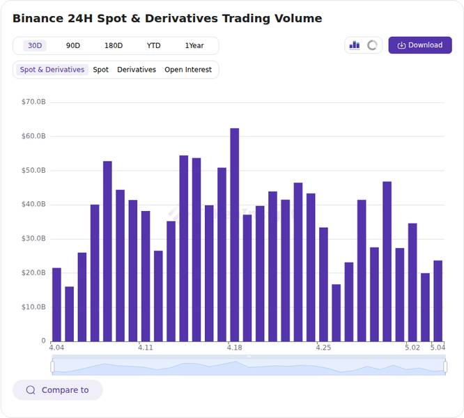 Token Insight exchange price chart for Binance and Upbit Users Offload More XRP