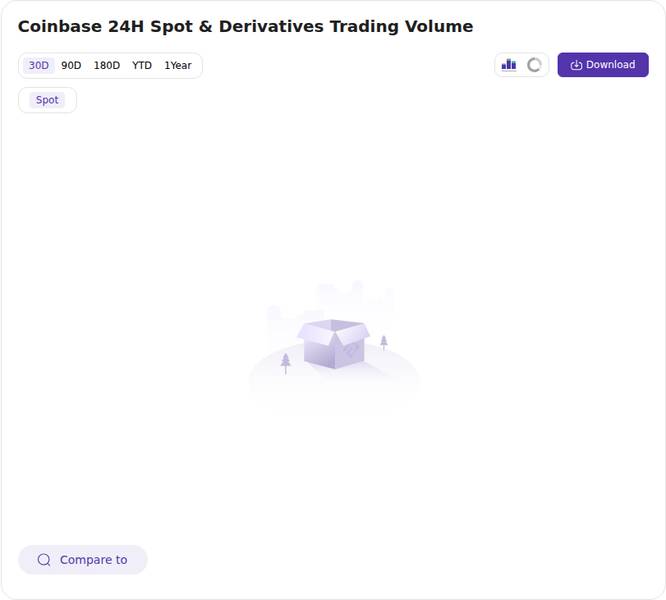 Token Insight exchange price chart for Trump disclosure shows Q1 purchases of Coinbase, Strategy and MARA shares