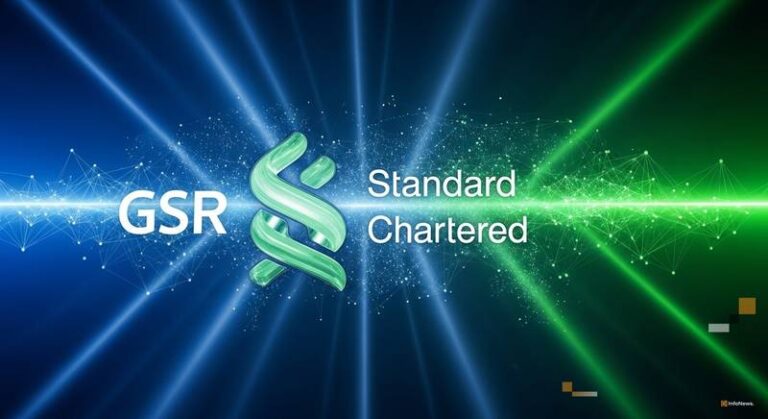 Standard Chartered’s SC Ventures Invests in GSR