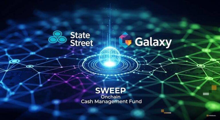 State Street and Galaxy Launch SWEEP Onchain Cash Management Fund on Solana