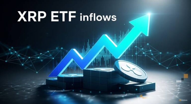 XRP ETFs Saw $81.59M in April Inflows as Investor Demand Builds